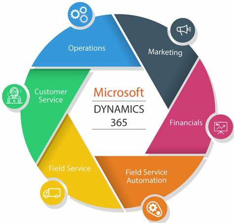 Improve Microsoft Dynamics 365 With Marketing Automation | Neubrain | Microsoft Dynamics 365